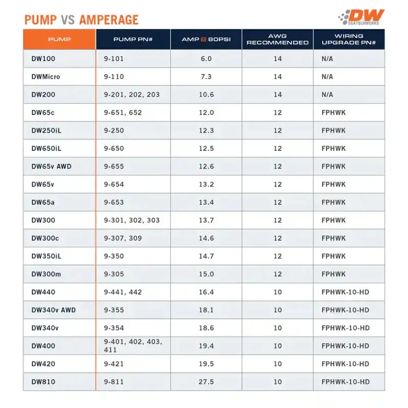 Deatschwerks Dw340V 340 Lph In-Tank Fuel Pump Kit – Compatible With Vw/Audi 1.8T Fwd Platforms 1